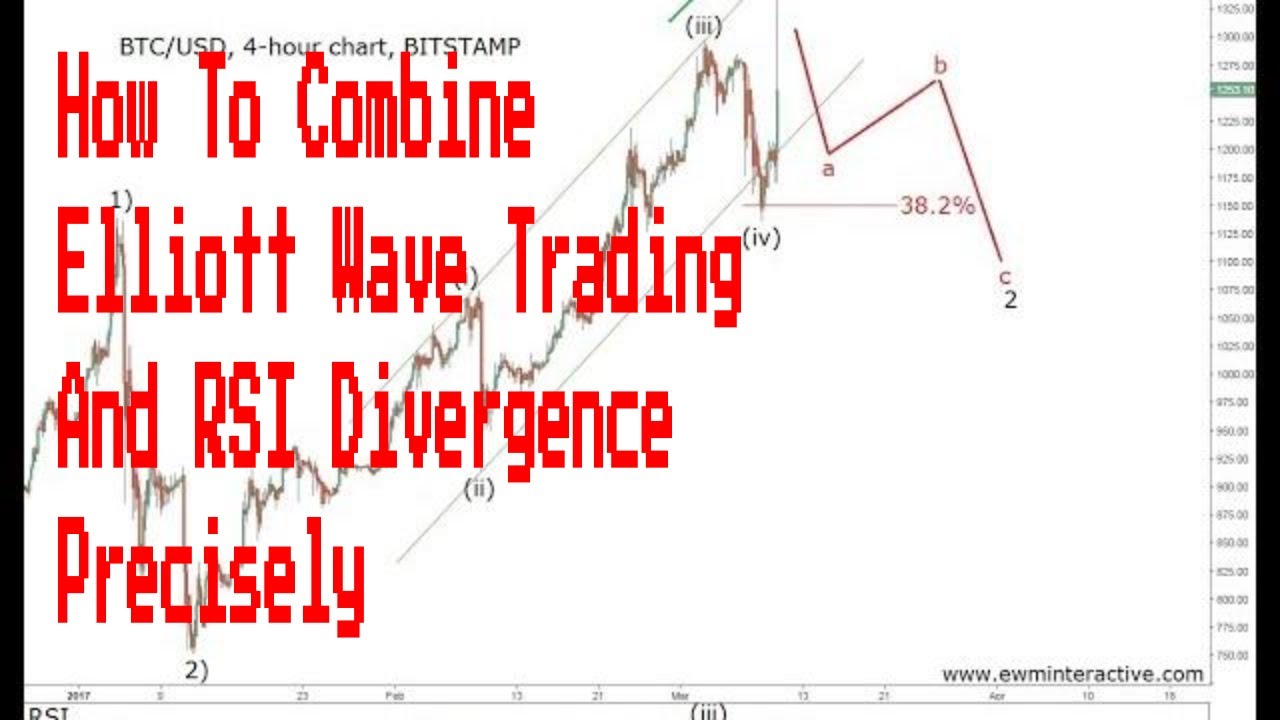 How To Combine Elliott Wave Trading And RSI Divergence Precisely