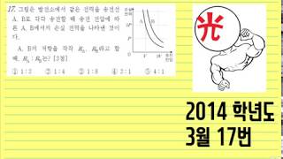 2014학년도 3월 학평 물리1 17번 (EBS 이광조 물리 인강)