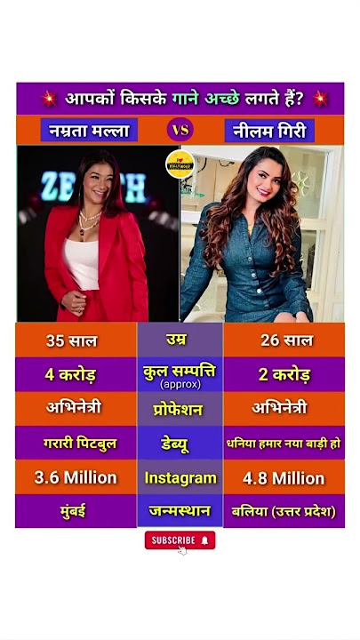 Namrata Malla vs Neelam Giri Lifestyle #biography #namratamalla #neelamgiri #bhojpuri #shorts