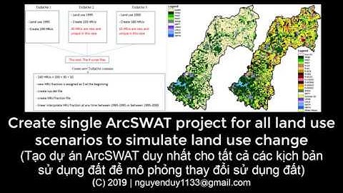 [SWAT] Create ArcSWAT project for all land use scenarios (Cập nhật thay đổi sử dụng đất)