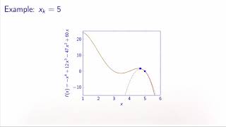 Newton's local method: geometric interpretation