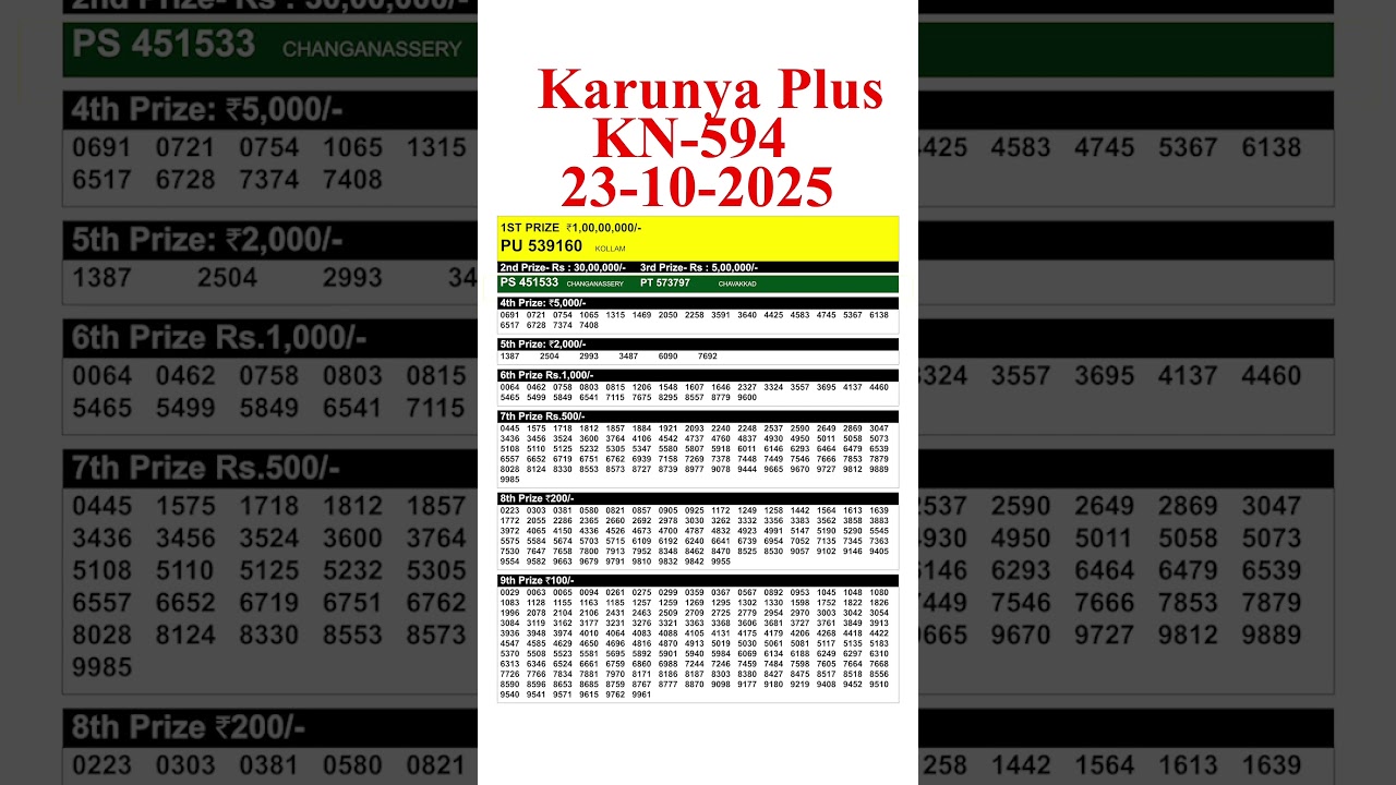 KERALA KARUNYA PLUS KN-594 KERALA LOTTERY RESULT 23.10.25 | LIVE KERALA LOTTERY RESULT TODAY.