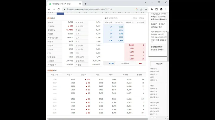 005710대원산업 주가 전망 및 차트 분석