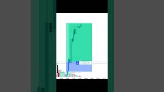 Perfect BTC Short Entry 🔥.               #ahr #trading