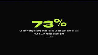 The 2025 Funding Records Are a Trap (Why $425B in VC Won't Reach Your Startup)