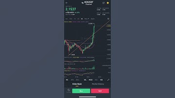Cardano ADA continues to climb ! Lots of room for profits to be made! (I show you how to trade it)