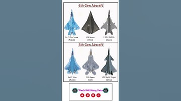 Thumbnail of "5th Gen vs 6th Gen Aircrafts: su-57, J-36, F-3, Su-57, F-22, J-20 Comparison" #comparison #strength