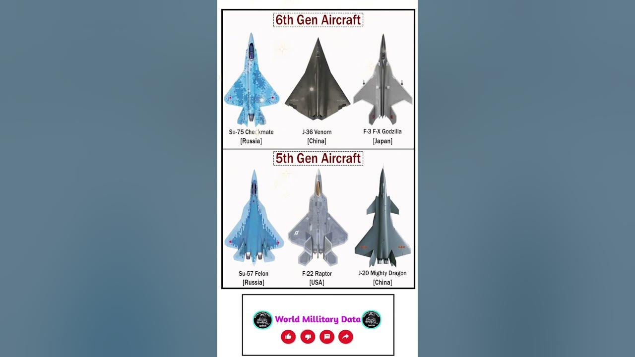 "5th Gen vs 6th Gen Aircrafts: su-57, J-36, F-3, Su-57, F-22, J-20 Comparison" #comparison #strength