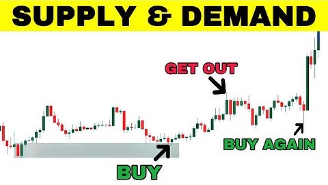 Supply and Demand Trading strategy | SMC