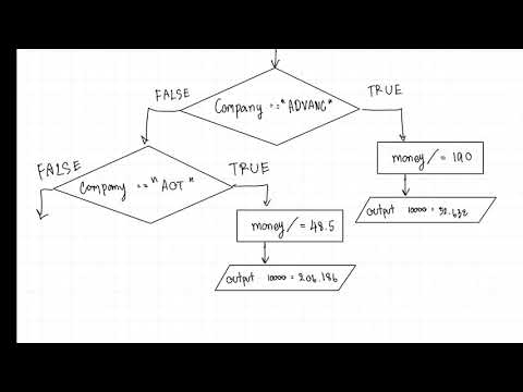 โจทย์ flowchart  New  flowchart Ep.1