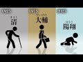 人の名前の流行は何に左右されるのか? 【データストーリーテリング】