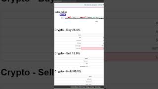 Free Crypto Screener Buy Sell Hold Signals