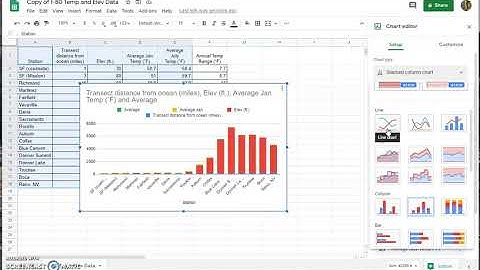 Beginning with Google Sheets - Equations and Charts