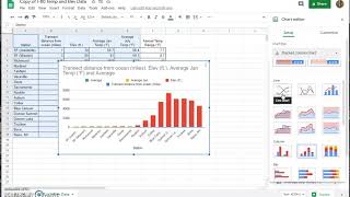 Beginning with Google Sheets - Equations and Charts