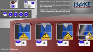 HST 6 door interlocks trapped key systems key operated mechanical interlocks