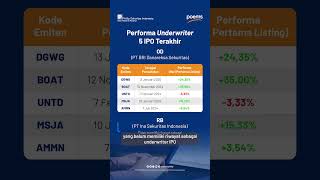 Kepoin IPO EMMI