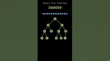 Binary Tree Traversal : Inorder | #datastructure #datastructures #viral #shorts #short #shortsvideo