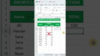 Excel Shortcut for AutoSum 🔥 | Alt + H + U + S | Quick SUM Trick in Excel #shorts