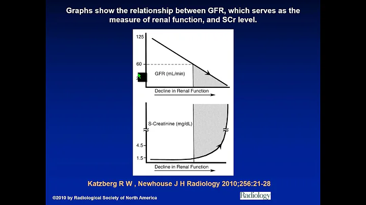 Contrast-associa...  acute kidney injury  evolving concepts, J Heiken