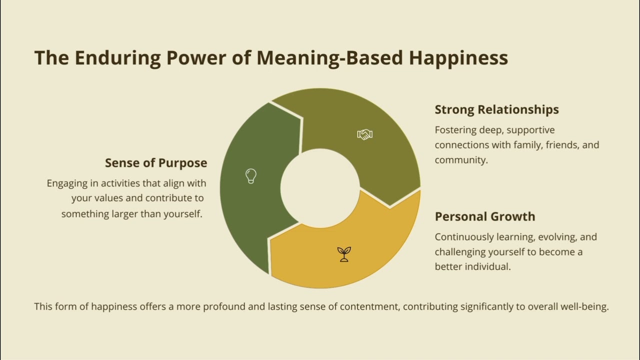 The science of happiness 