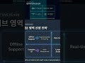 시스템 디자인 면접, 이 4단계면 어디든 통한다