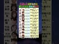 【衝撃】引退したはずなのに戻ってきた!芸能人10人の復帰理由を全部調べた