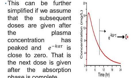 MULTIPLE DOSAGE REGIMEN REPETITIVE   EXTRAVASCULAR ADMINISTRATION