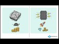 Technology Induction Trainee Session 2 : Digital World : Hardware, Software , Networks