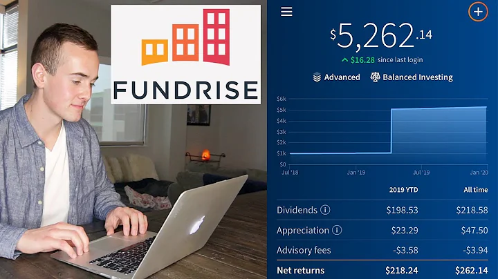 I Invested $5,000 In Fundrise And Here's What Happened (18 Month Update) - DayDayNews