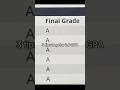 Tips to get a 4.0 GPA #motivation #study