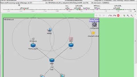 HMIPV6 xMIPV6 Network Simulation Projects | HMIPV6 xMIPV6 Network Simulation Thesis