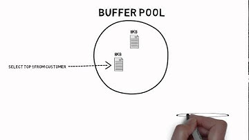 What is the Buffer Pool