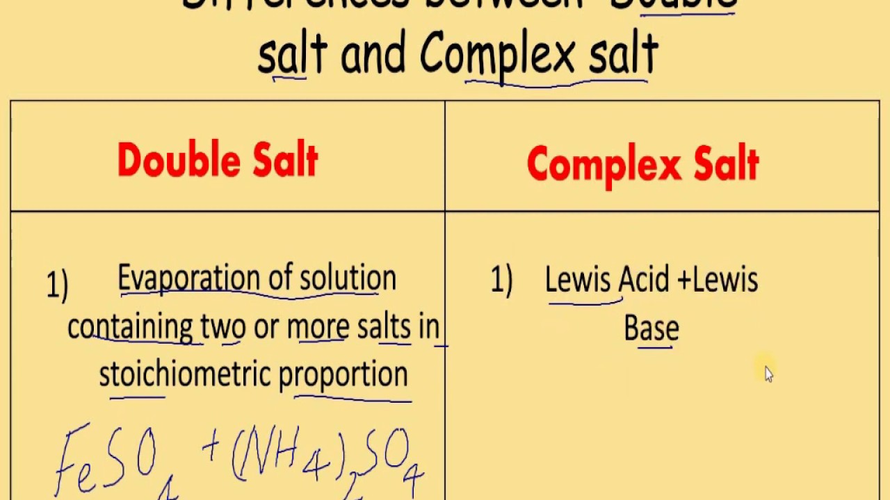 Differences between double salt and complex salt coordination chemistry unit5Expl in