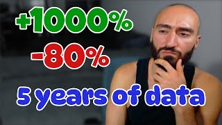 Does Opening Range Breakout Actually Work? Back Test Results