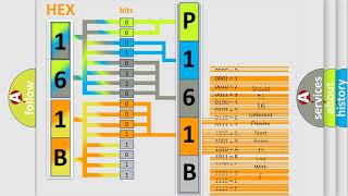 DTC Hyundai P161B Short Explanation