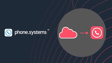 Configuring call.center™ softphone with SIP Service Provider