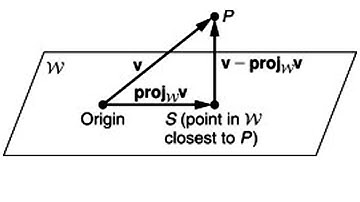 Projection Theorem | Basic for Gram-Schmidt theory