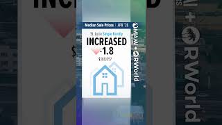St Lucie Market Focus: April 2026
