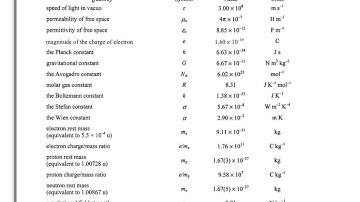 crpcrgs Specific Charge