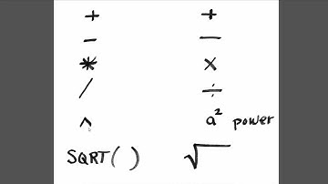 Dr. Frink - BUSI 3311, Excel and Math Symbols