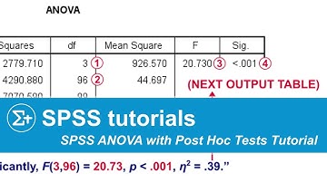 SPSS ANOVA with Post Hoc Tests - Complete Beginners Tutorial