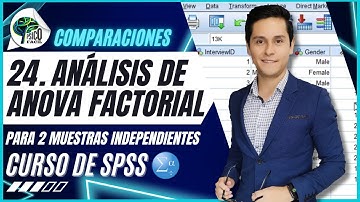 ANOVA Factorial | Explicación, interpretación y reporte en SPSS