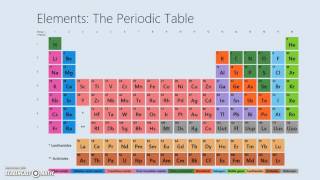 Elements: The Periodic Table for Windows screenshot 5