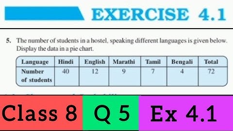 "NCERT Class 8 Maths | Q 5 Ex 4.1 | Chapter 4 Data Handling"