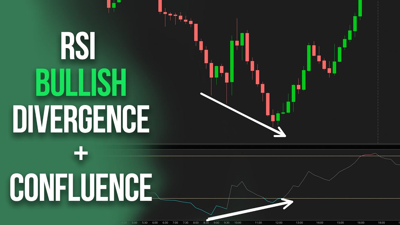 Day Trading with RSI Divergence | Adding Confluence
