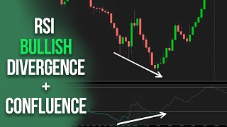 Day Trading with RSI Divergence | Adding Confluence