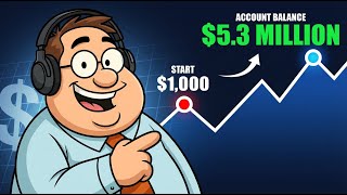 How I'd Start Investing in 2026 (If I Had to Start Over)