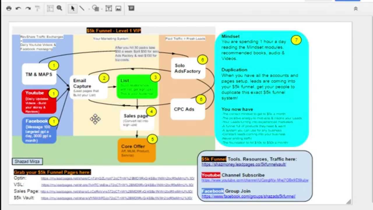 Traffic Monsoon 5k Marketing Funnel & My Advertising Pays | How to get 100% commissions Training