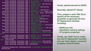 Deploy Cloud Foundry on OpenStack Demo (v2)