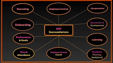 SAP Successfactors & List of modules in SAP Successfactors.